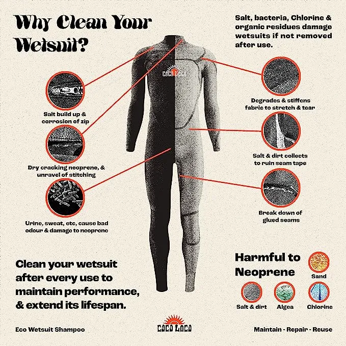 Coco Loco Wetsuit Repair Kit & Wetsuit Shampoo, Easy Iron On Patch & Cleaner For All Neoprene Wetsuits & Drysuit Kit