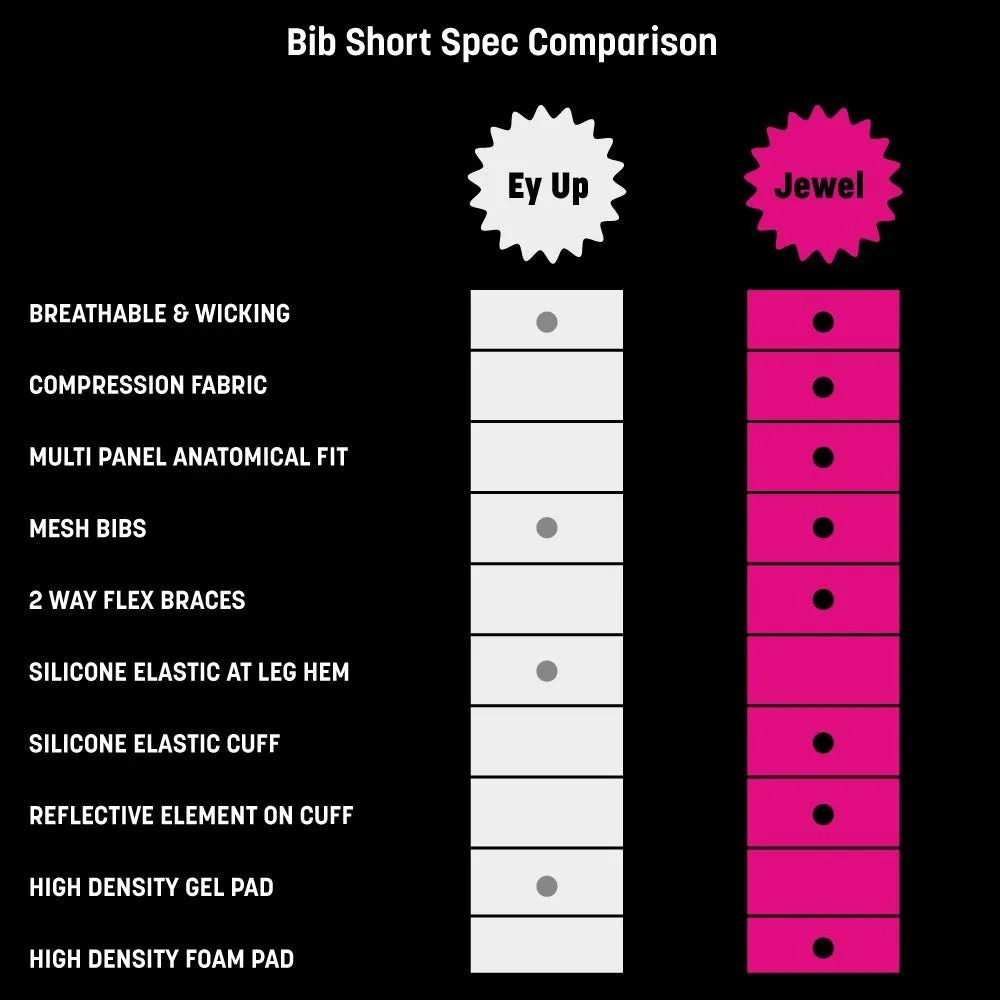 Mens Jewel Bezzie Aubergine Orange Padded Cycling Bib Shorts