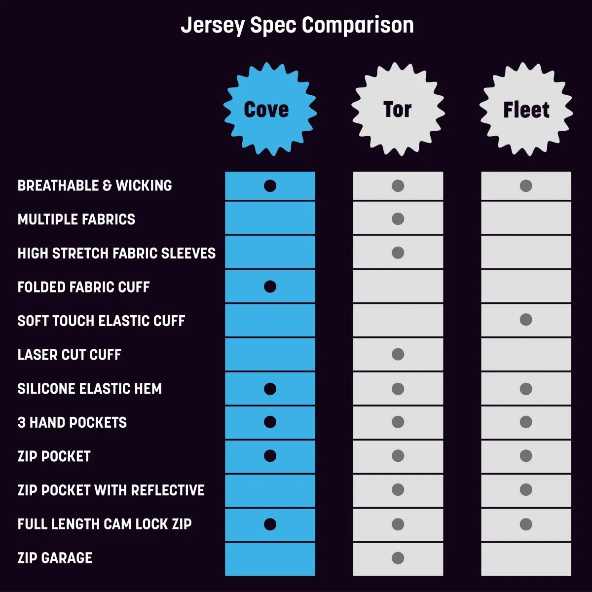 Women's Cosmic Queen Cycling Jersey